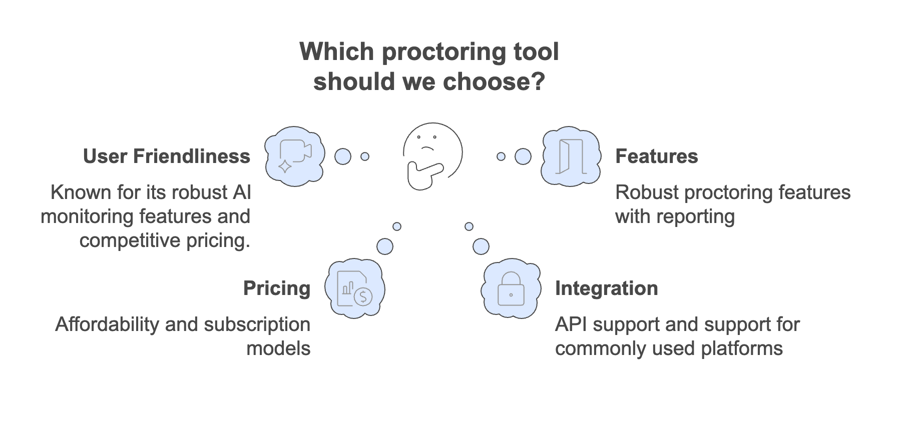 Top 10 Proctoring Tools Ranked: Compare Features and Pricing