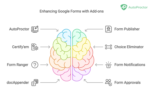 top google form add-ons for productivity